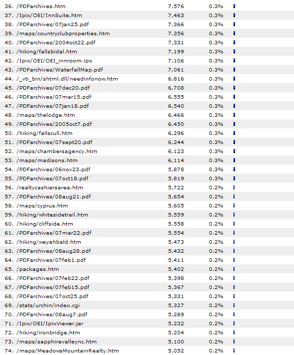 2007 PDF DOWNLOADS HIGHLANDS NEWSPAPER